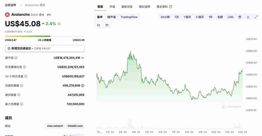 年底将至！外媒：这7个币将引领山寨币强势反 攻